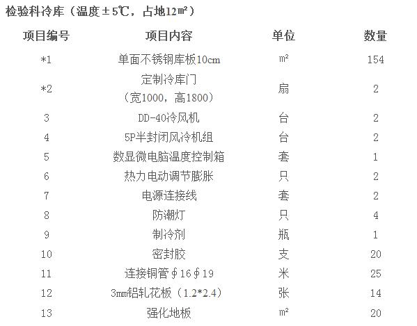 醫(yī)藥冷庫(kù)要求及標(biāo)準(zhǔn)