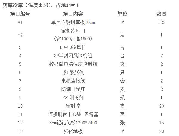 醫(yī)藥冷庫(kù)要求及標(biāo)準(zhǔn)