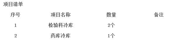 醫(yī)藥冷庫(kù)要求及標(biāo)準(zhǔn)